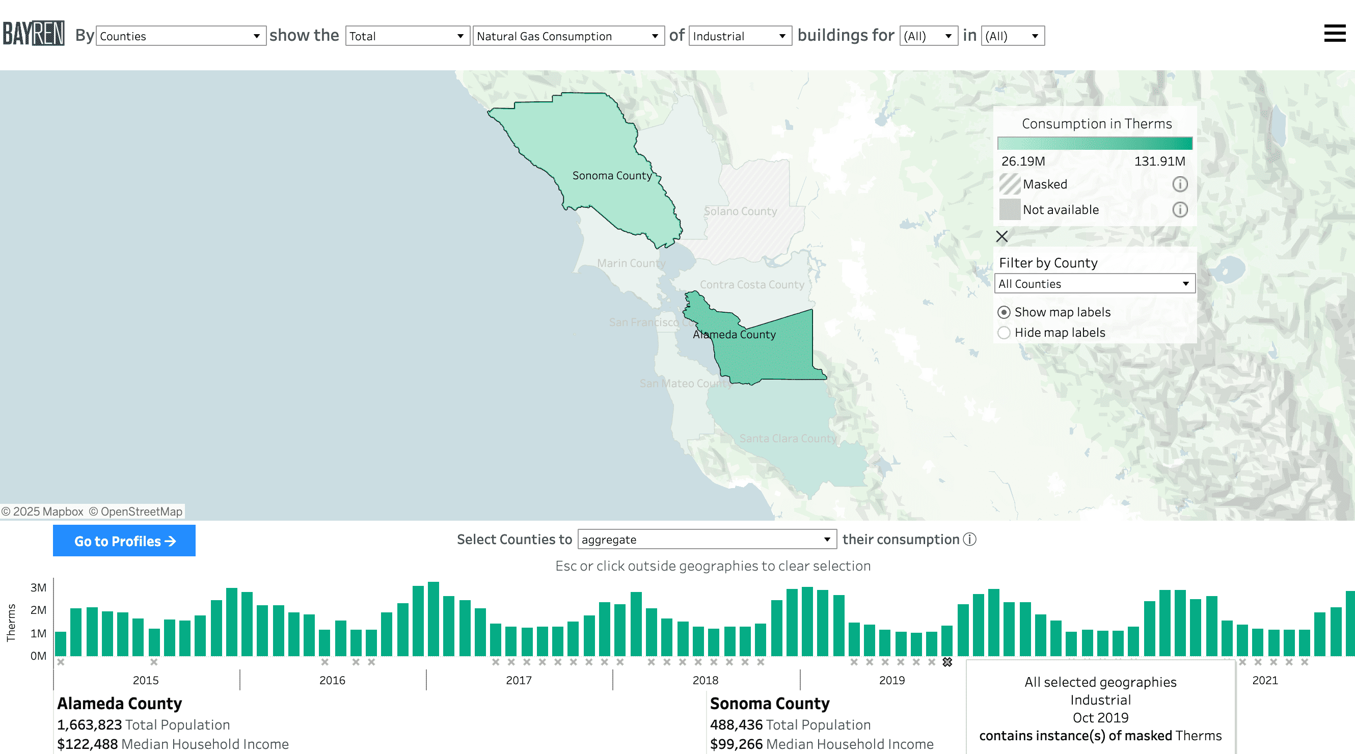 Screenshot of the Building Type map page with Sonoma County and Alameda County selected in the aggregation state with the bar graphs and summaries below the map. The graphs are showing consumption for Industrial building types, which contains masking in the Alameda County portion of the graph.