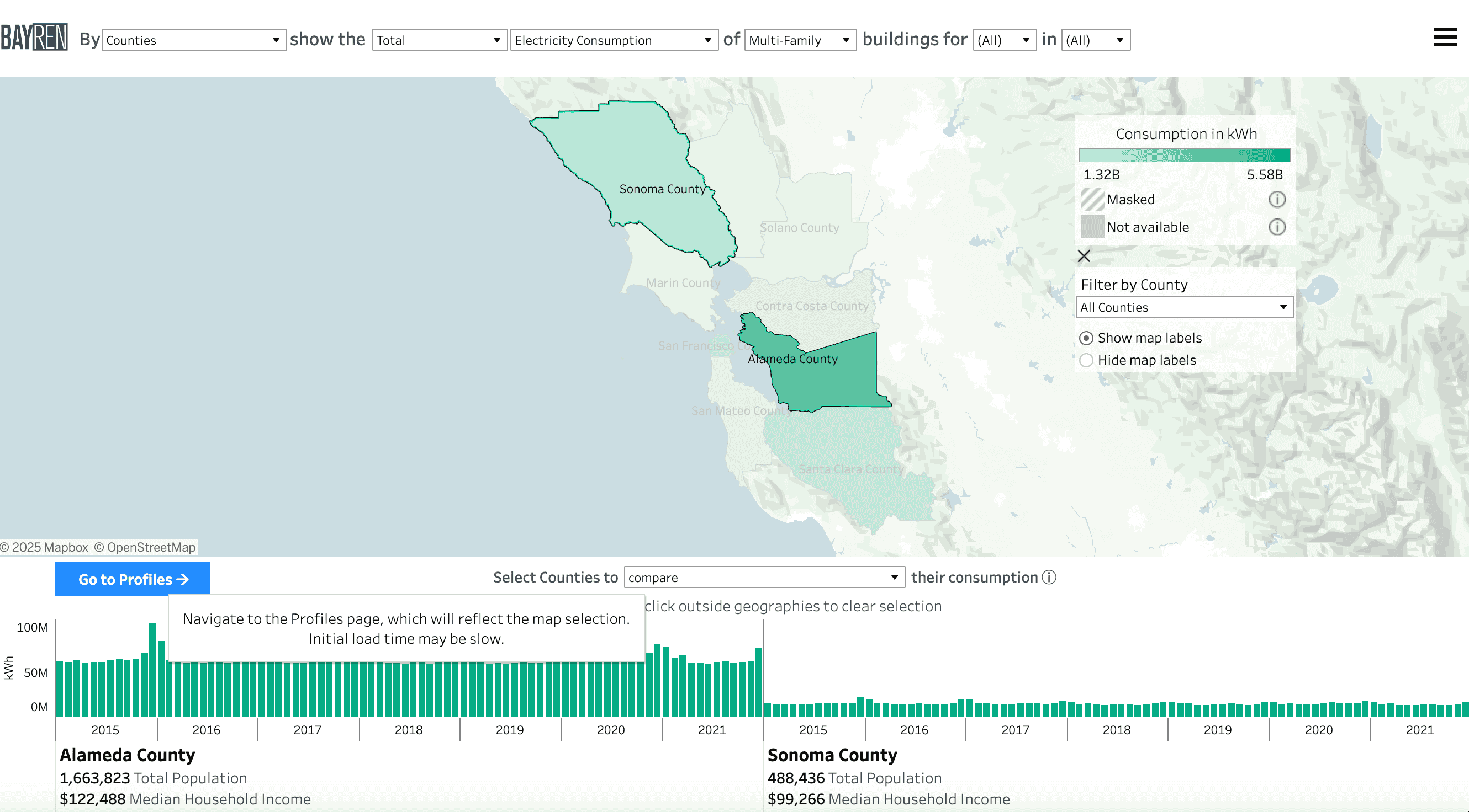 Screenshot of the Building Type map page with Sonoma County and Alameda County selected along with the bar graphs and summaries below the map. A tooltip displays near the "Go to Profiles" button.