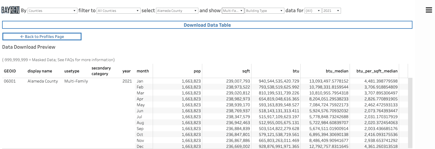 Screenshot of the top of the Data Download Preview for Alameda County with Multi-Family use type, Building Type, all months, and the year of 2021 selected.
