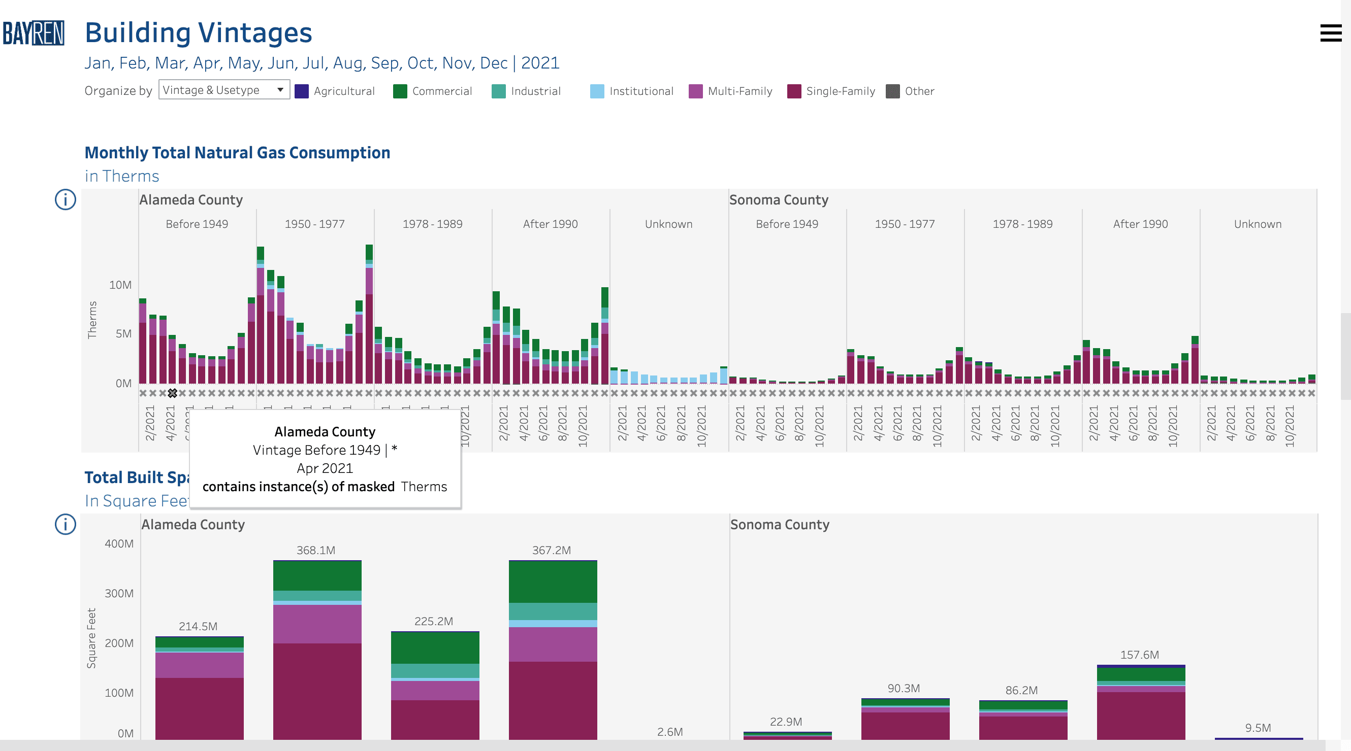 Screenshot of the Building Vintages section of the Profiles page, with the Monthly Total Electricity Consumption graph organized and colored by Vintage bracket.
